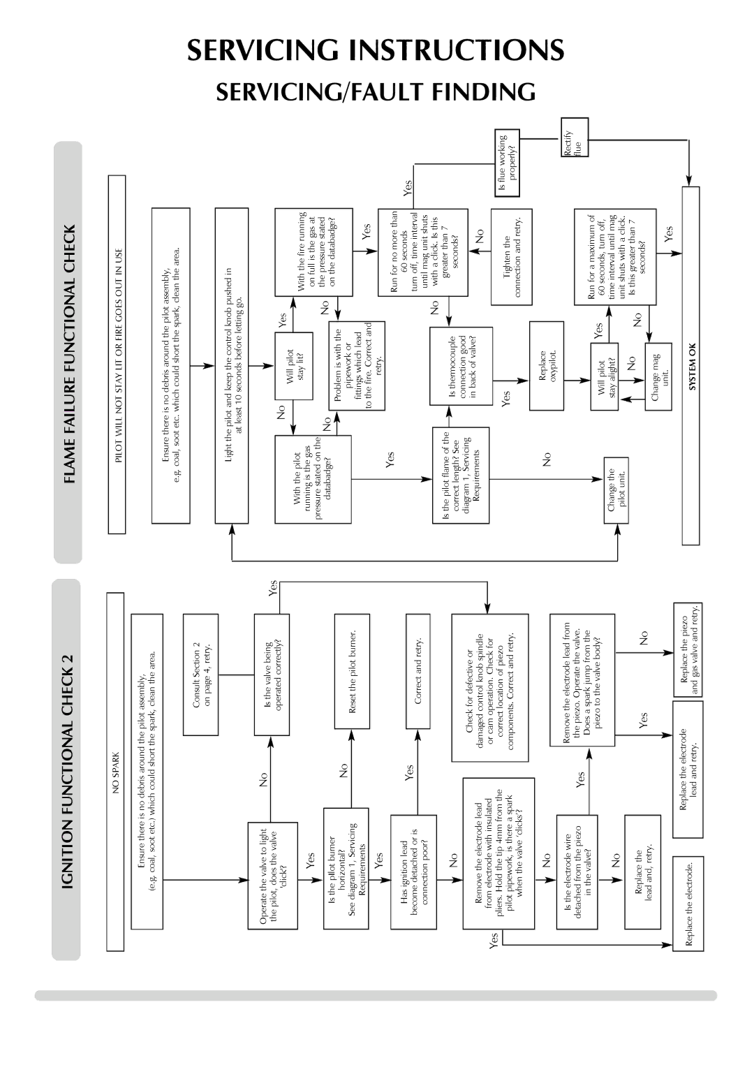 Yeoman 8456, 8455 manual Servicing Instructions 