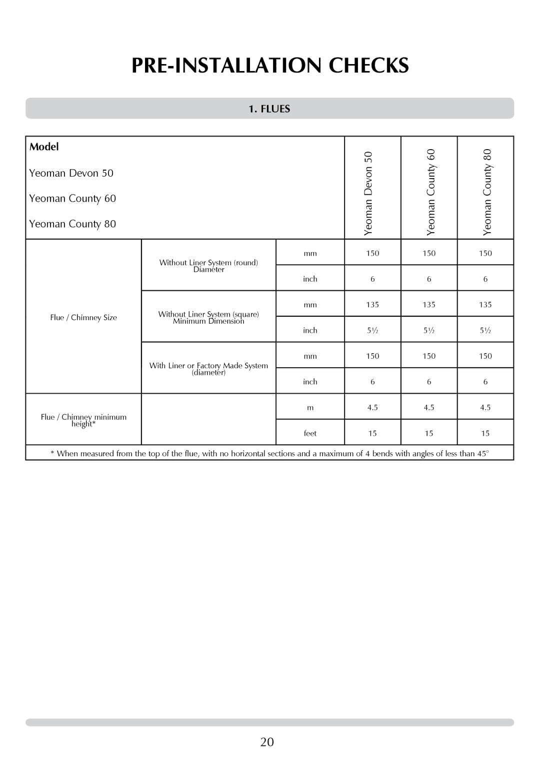 Yeoman DEVON 50 manual PRE-INSTALLATION Checks, Flues Model 