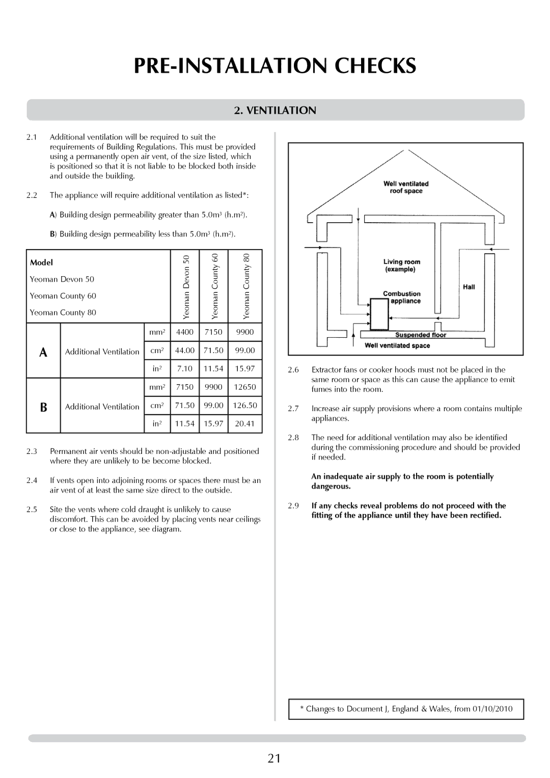 Yeoman DEVON 50 manual Ventilation, Model 