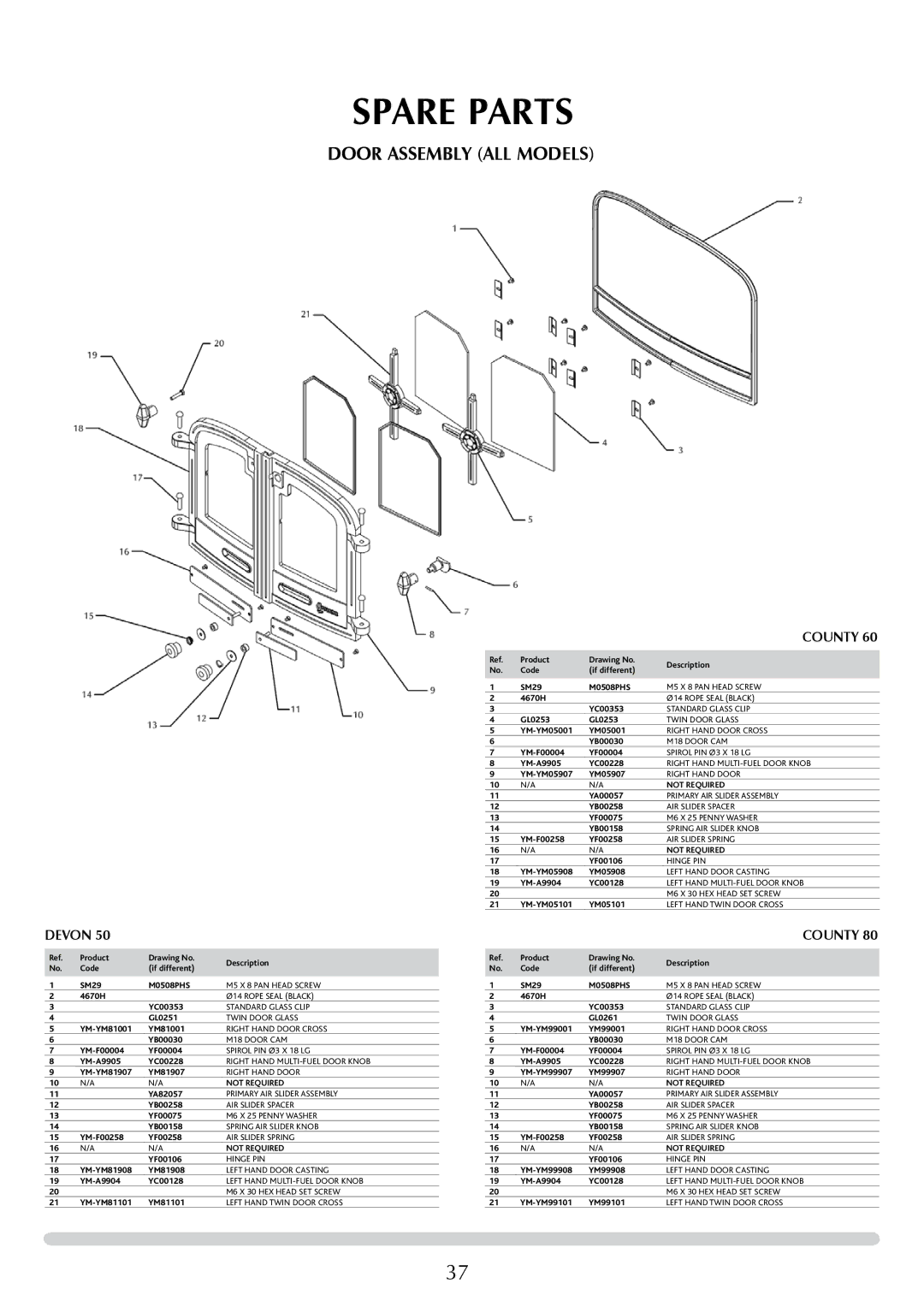 Yeoman DEVON 50 manual Door Assembly ALL Models, Devon, County 