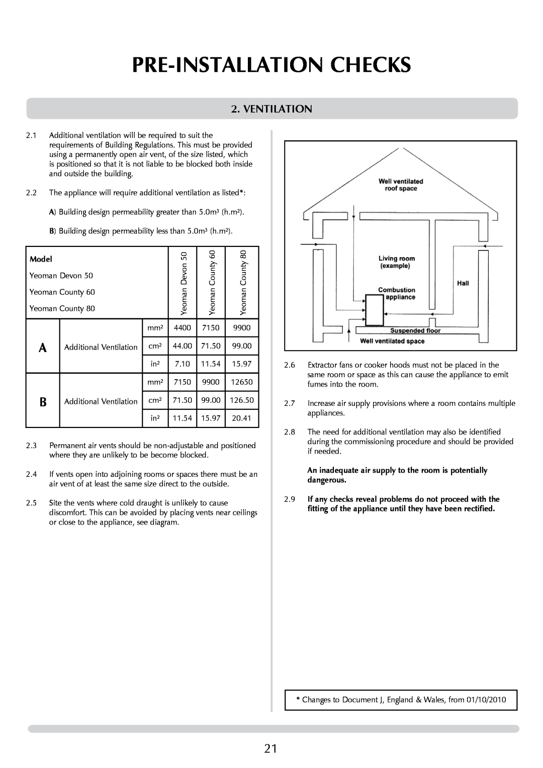 Yeoman DEVON 50 manual Ventilation, Pre-Installationchecks 
