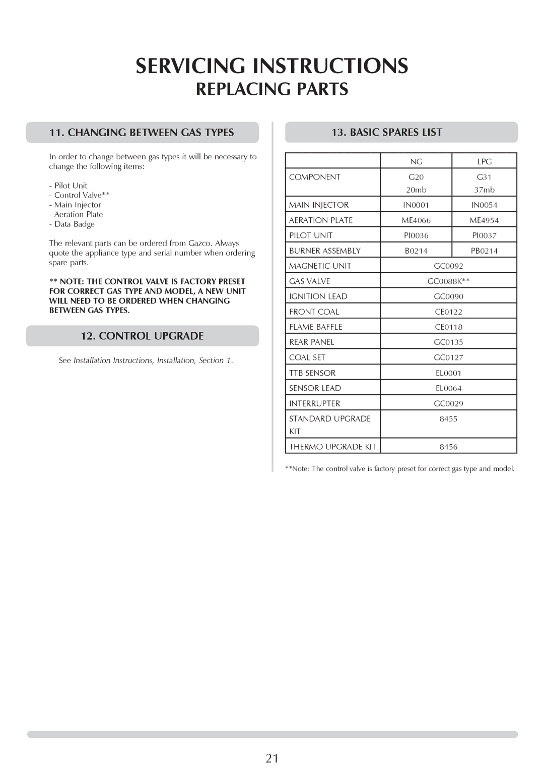 Yeoman PR1145 instruction manual Changing between gas types, Basic Spares List 