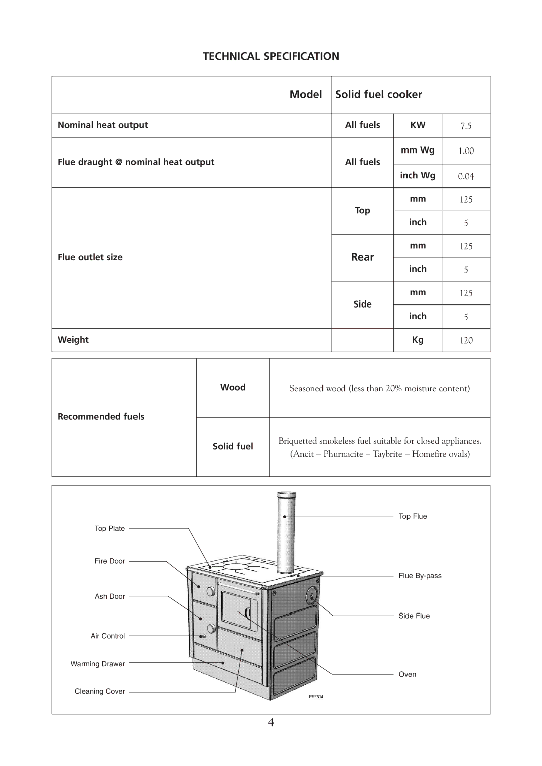 Yeoman YM-CKWDGR-R, YM-CKWDWH-L, YM-CKWDPB-R, YM-CKWDGR-L, YM-CKWDWH-R Technical Specification, Model Solid fuel cooker 