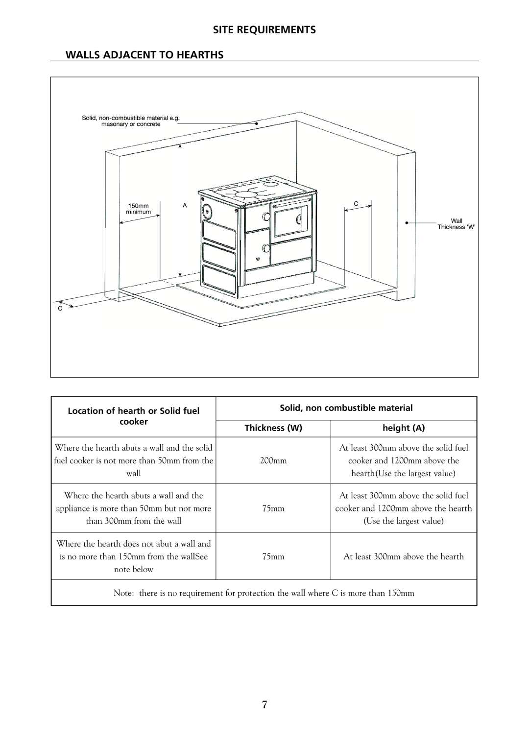 Yeoman YM-CKWDBL-R, YM-CKWDWH-L, YM-CKWDPB-R, YM-CKWDGR-L, YM-CKWDWH-R Site Requirements Walls Adjacent to Hearths 