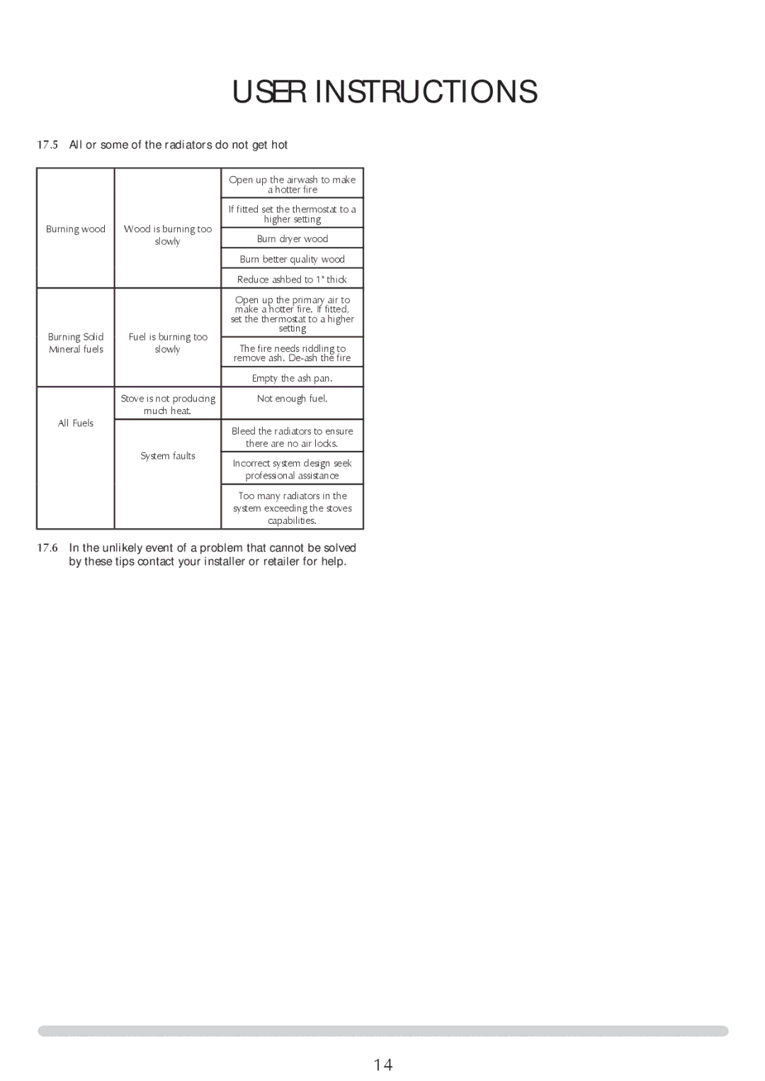 Yeoman YM-CL8HB manual All or some of the radiators do not get hot, Open up the airwash to make 