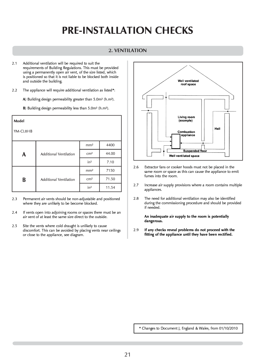 Yeoman YM-CL8HB manual Ventilation, Pre-Installationchecks, Model 