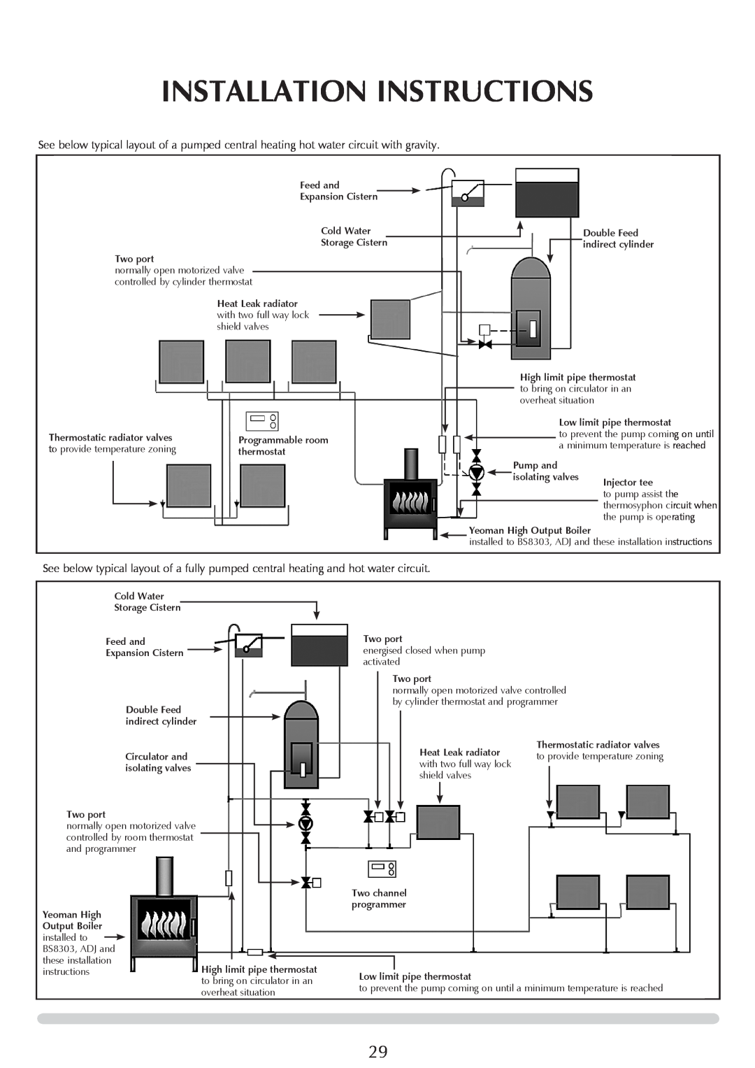 Yeoman YM-CL8HB manual Installation Instructions, Feed and Expansion Cistern 