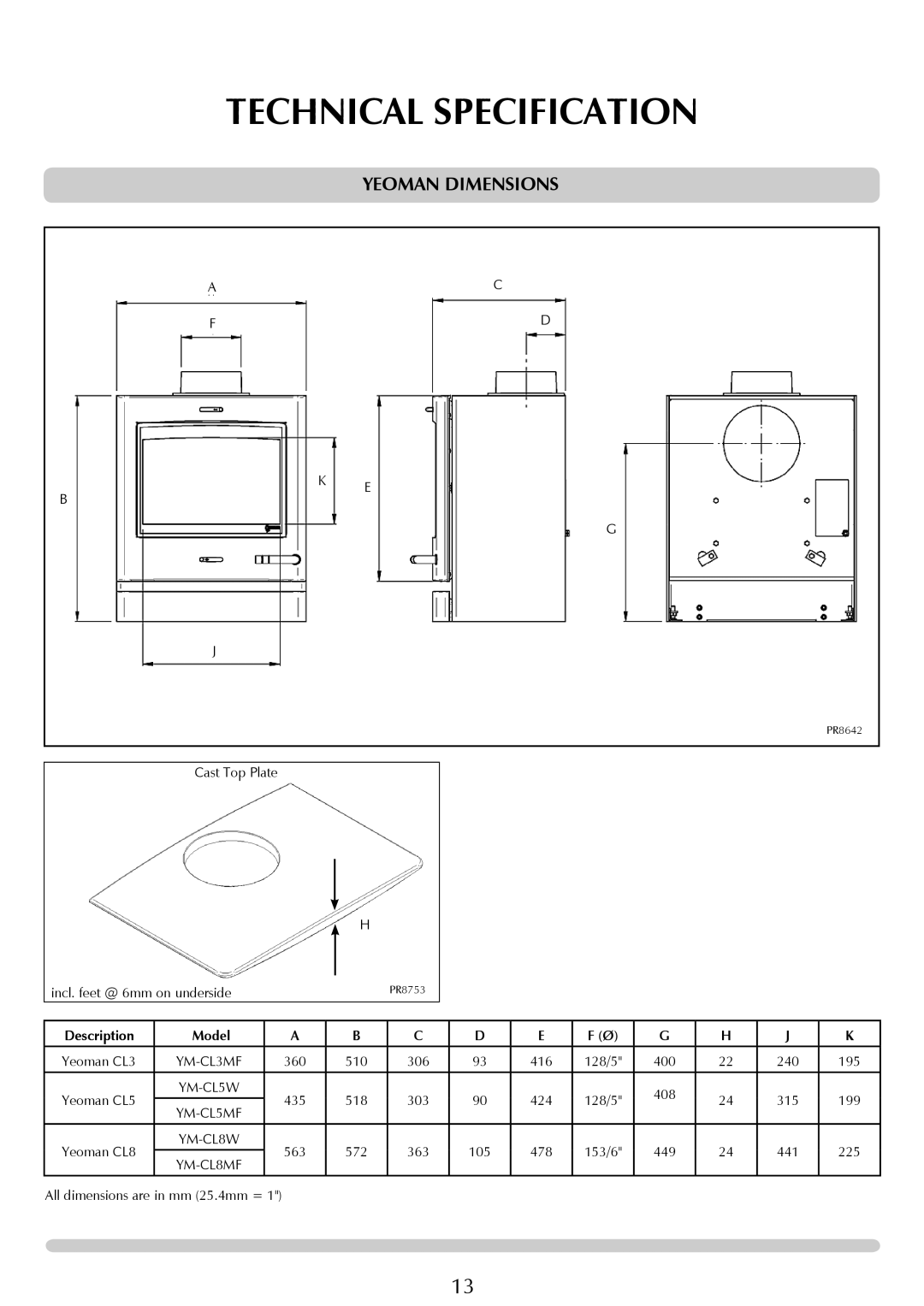 Yeoman YM-CL3MF, YM-CL8W, YM-CL5W, YM-CL8MF, YM-CL5MF manual Yeoman Dimensions, Description 