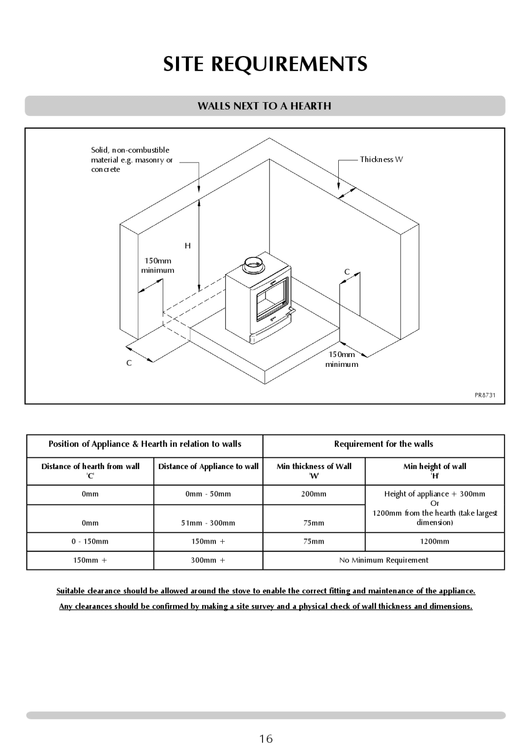 Yeoman YM-CL5W, YM-CL8W, YM-CL8MF, YM-CL3MF, YM-CL5MF manual Walls Next to a Hearth, Distance of Appliance to wall 