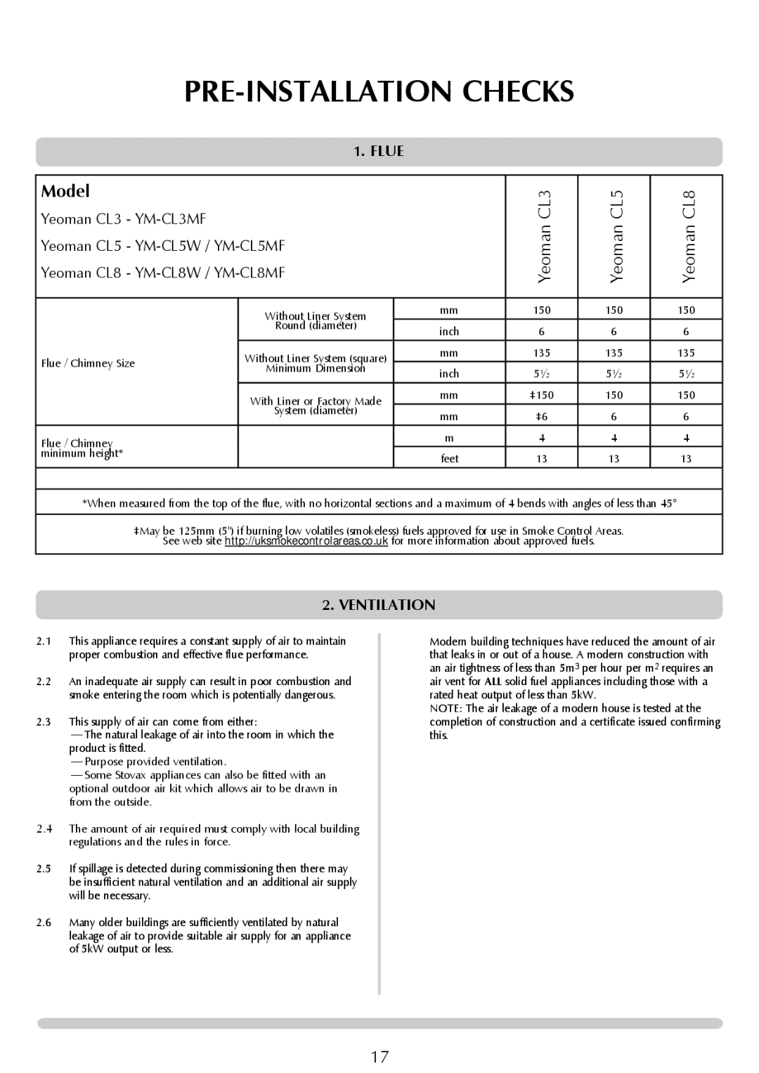 Yeoman YM-CL8MF, YM-CL8W manual PRE-INSTALLATION Checks, Ventilation, Flue / Chimney Size, Flue / Chimney Minimum height 