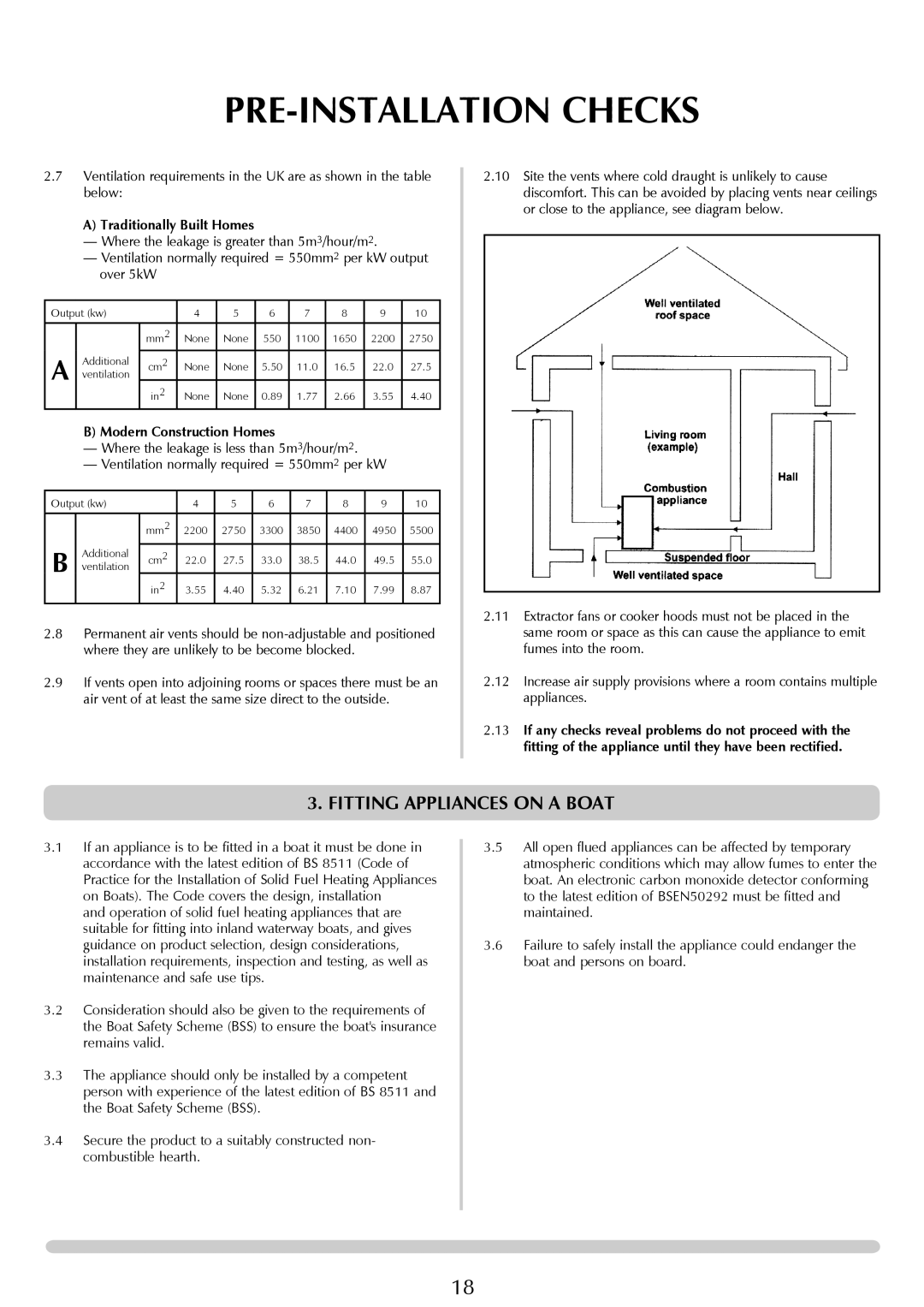 Yeoman YM-CL3MF, YM-CL8W, YM-CL5W manual Fitting Appliances on a boat, Traditionally Built Homes, Modern Construction Homes 