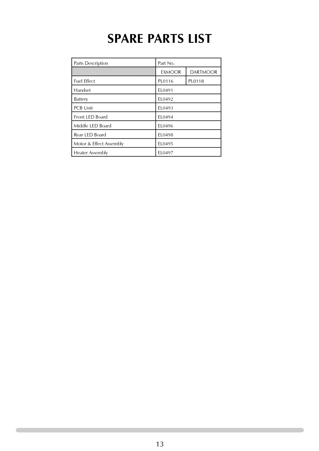 Yeoman YM-E9001FLA manual Spare Parts List 