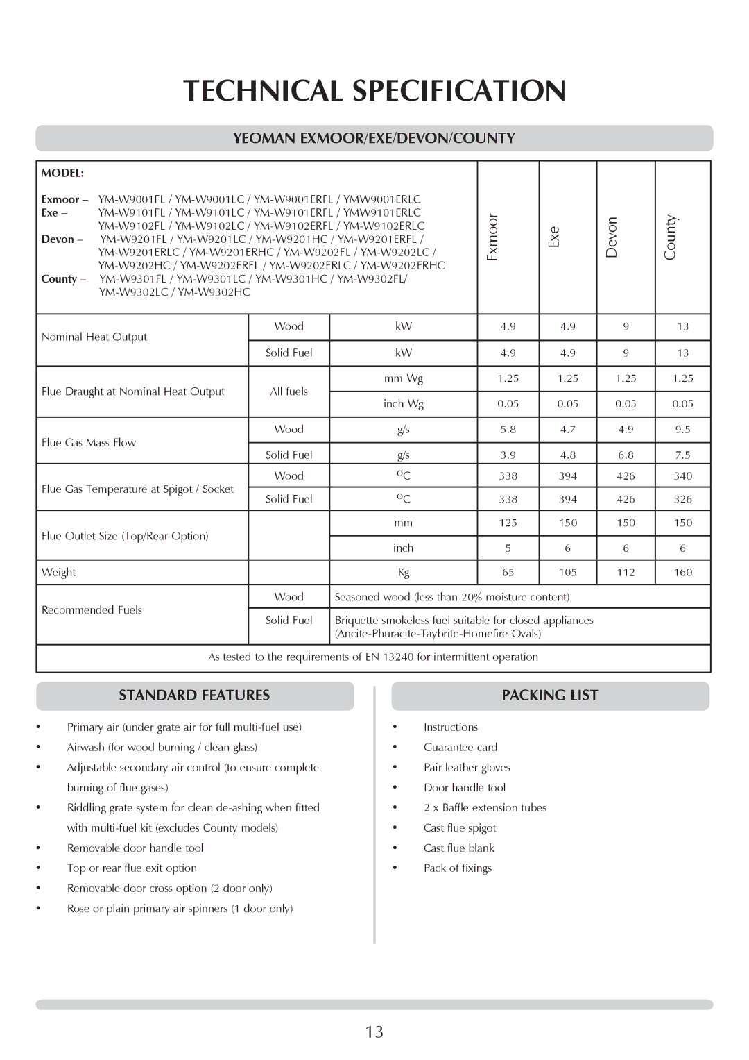 Yeoman YM-W9001FL manual Technical Specification, Yeoman EXMOOR/EXE/DEVON/COUNTY, Standard Features, Packing List, Exe 