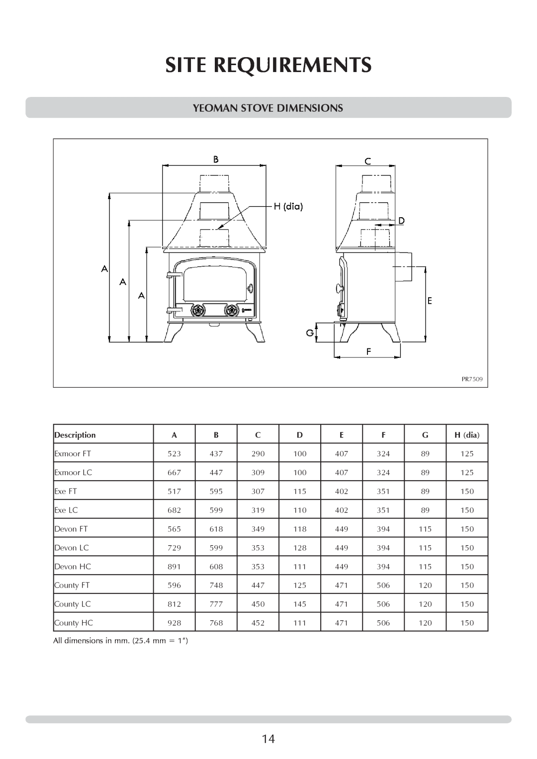 Yeoman YM-W9001FL manual Site Requirements, Yeoman Stove Dimensions, H dia, Description 