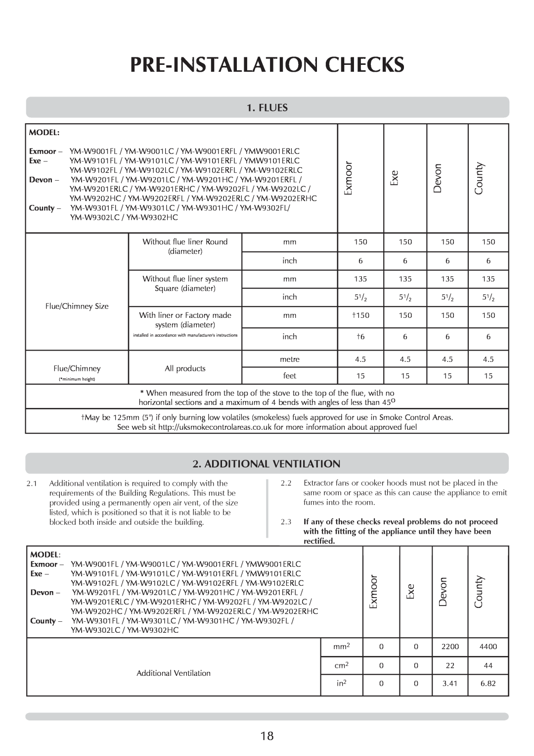Yeoman YM-W9001FL manual Pre-Installation Checks, Flues, Additional Ventilation, Exmoor, Devon, County, Model 