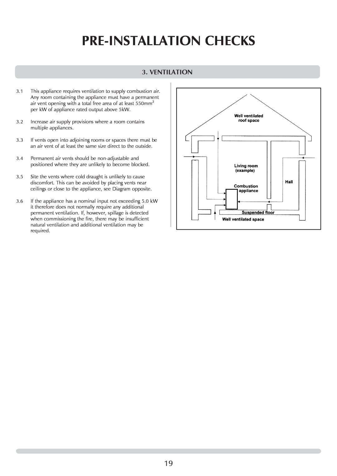 Yeoman YM-W9001FL manual Ventilation, Pre-Installation Checks 