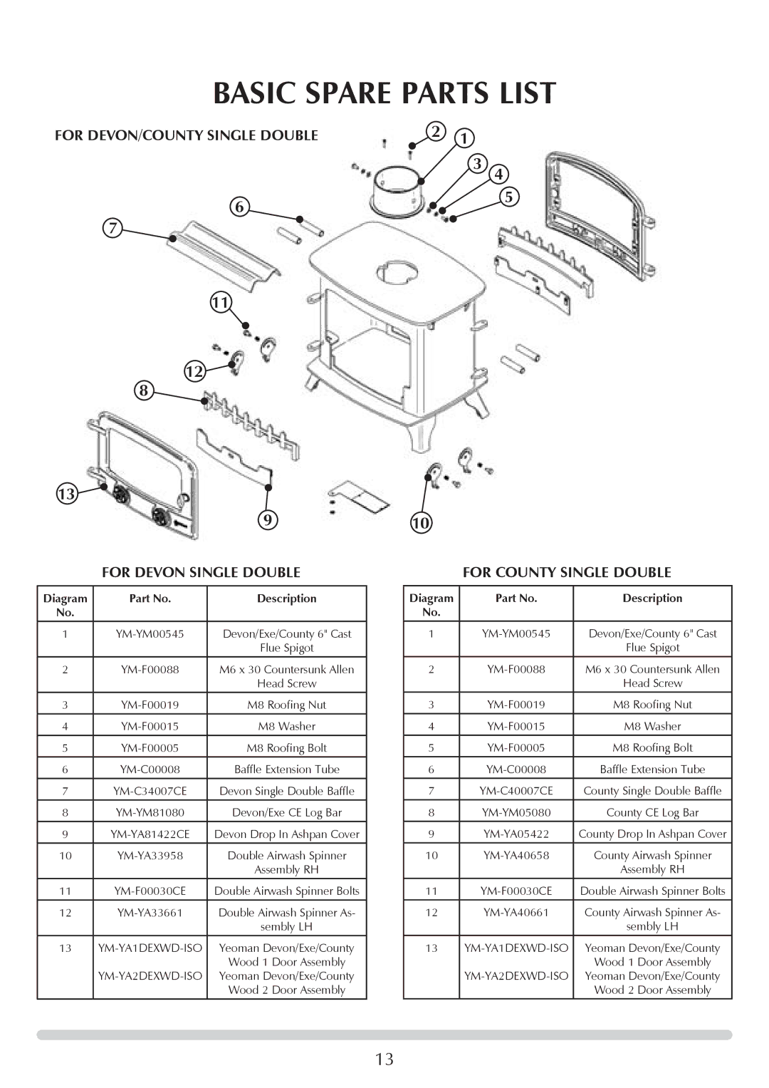 Yeoman YM-W9121FL Basic Spare Parts List, For Devon/County Single double For Devon Single double, For County Single double 