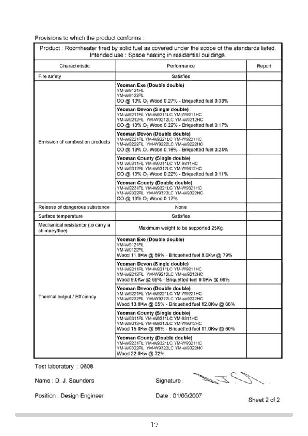 Yeoman YM-W9121FL, YM-W9122FL manual 