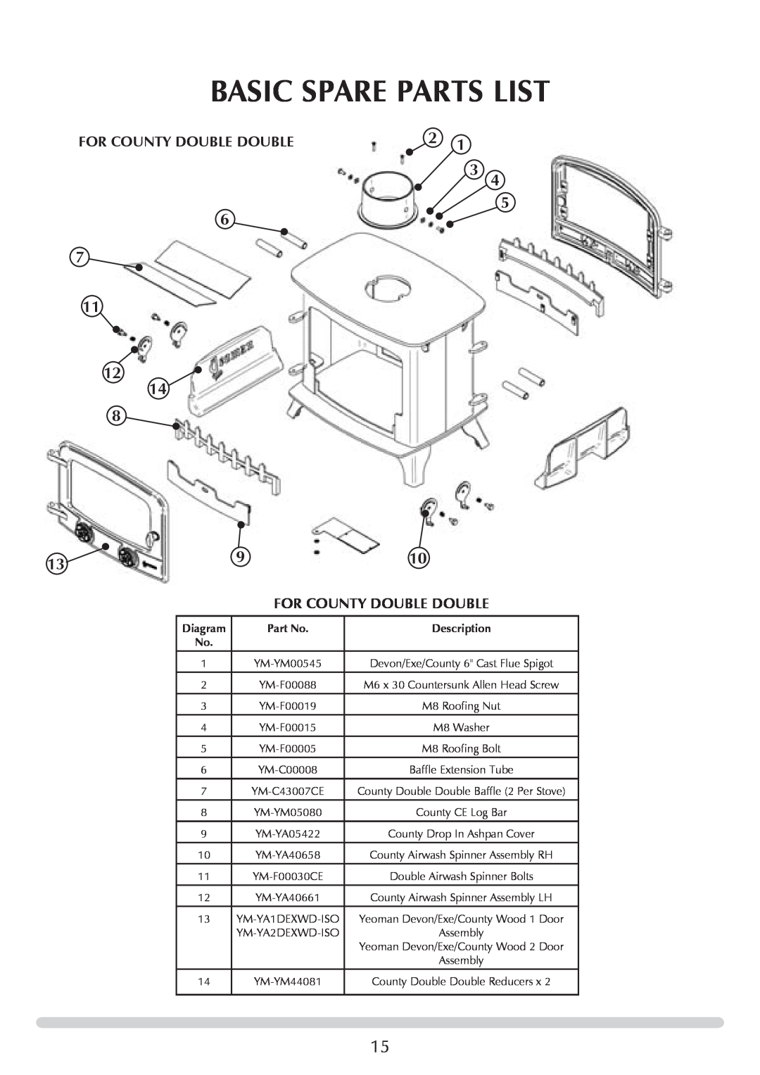 Yeoman YM-W9121FL, YM-W9122FL manual 3 5 6 7 11 12, For County DOUBLE double, Basic Spare Parts List, Diagram 