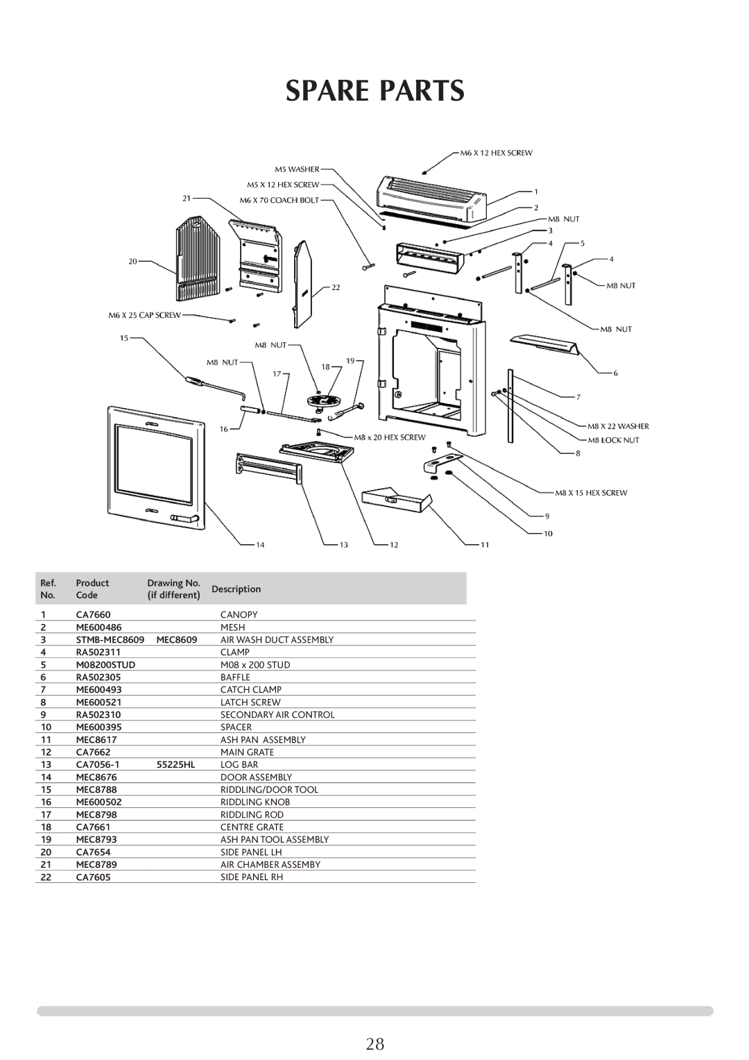 Yeoman YMMB manual Spare Parts 