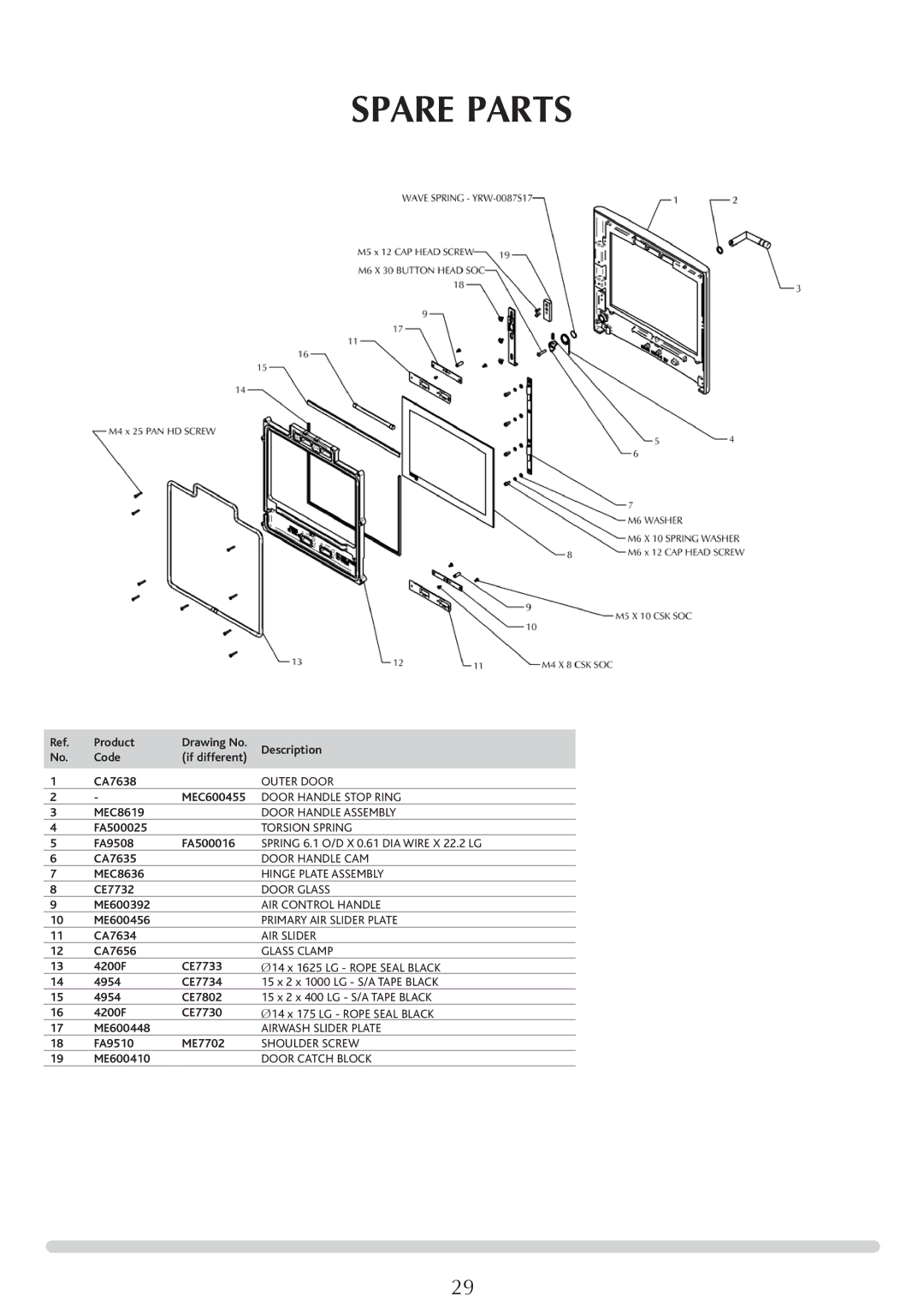 Yeoman YMMB manual Outer Door 