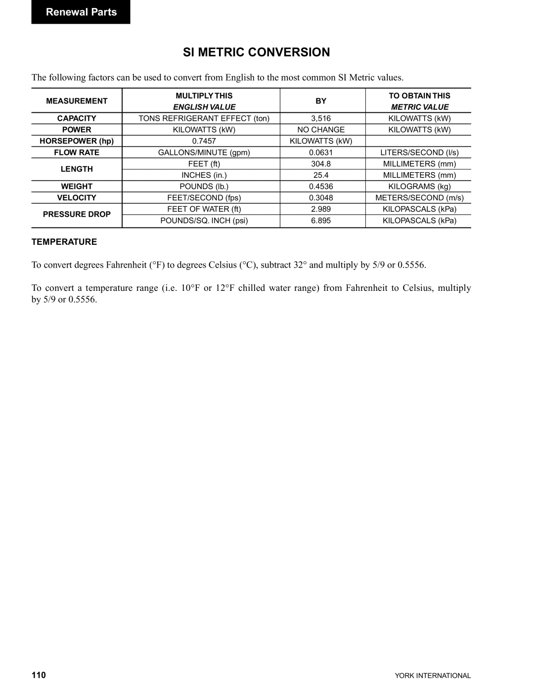 York 00497VIP manual SI Metric Conversion, 110 