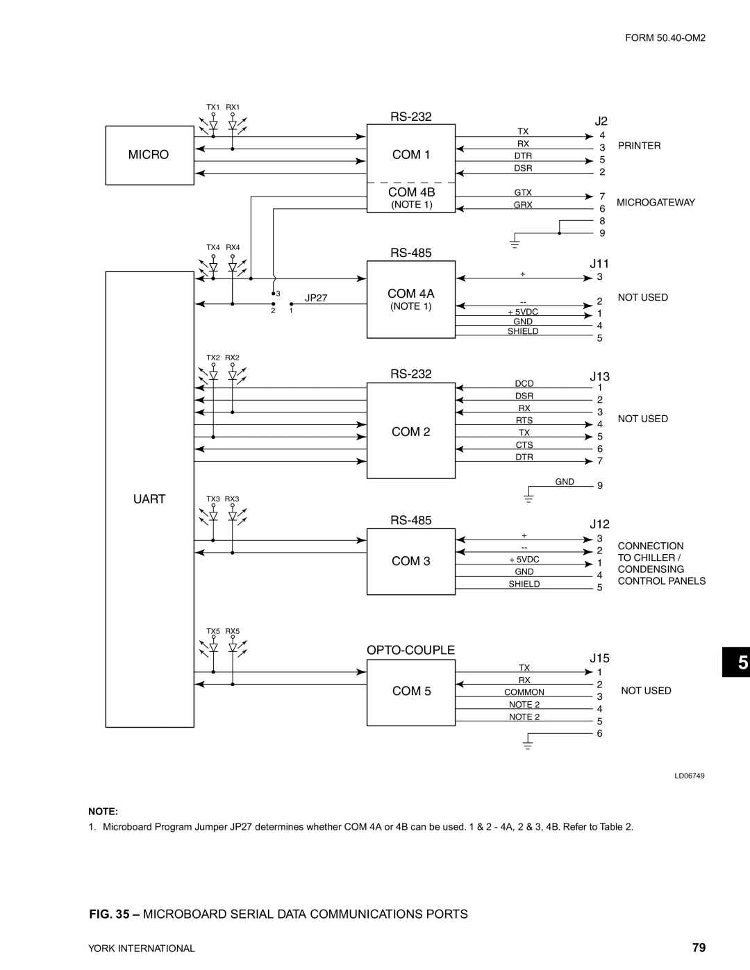 York 00497VIP manual Microboard Serial Data Communications Ports 