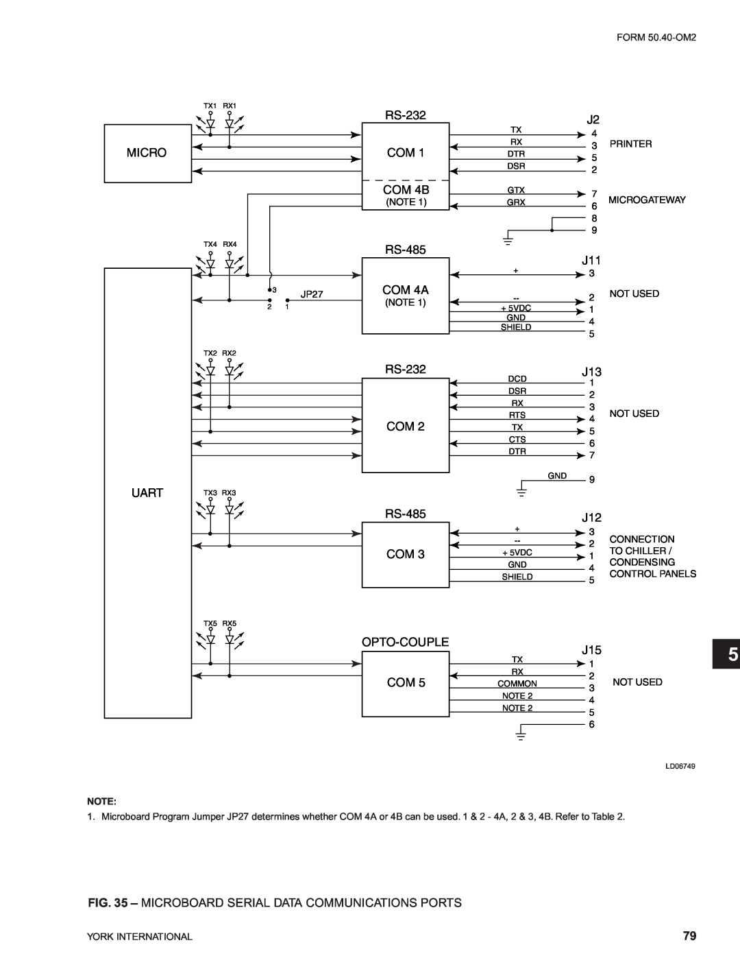 York 00497VIP manual Micro Uart 