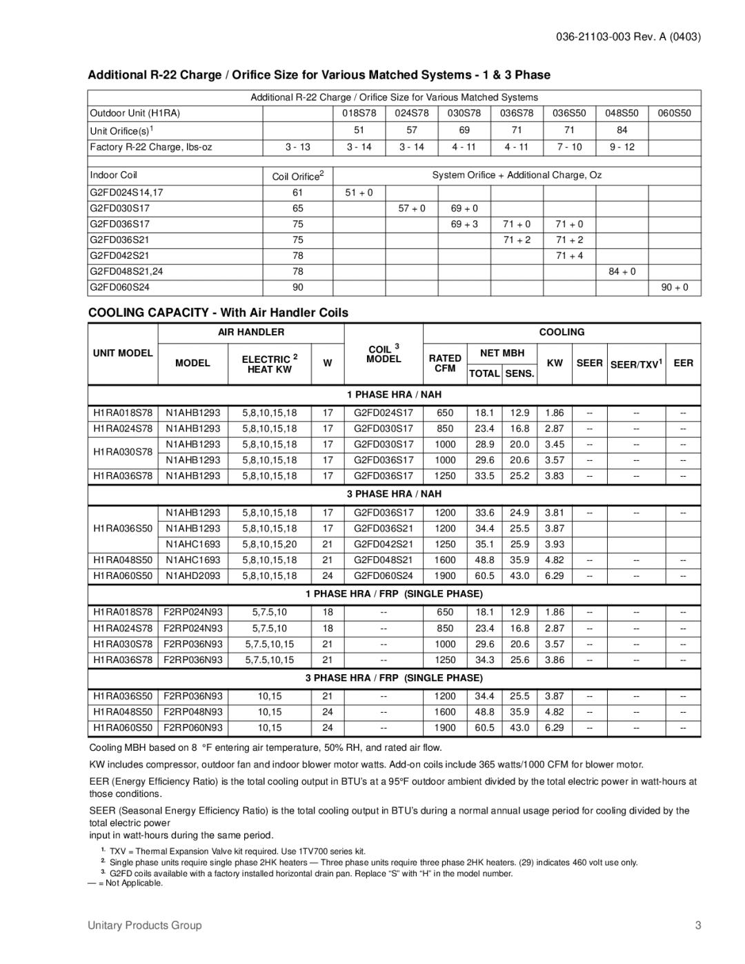 York 036-21103-003 specifications Cooling Capacity With Air Handler Coils 