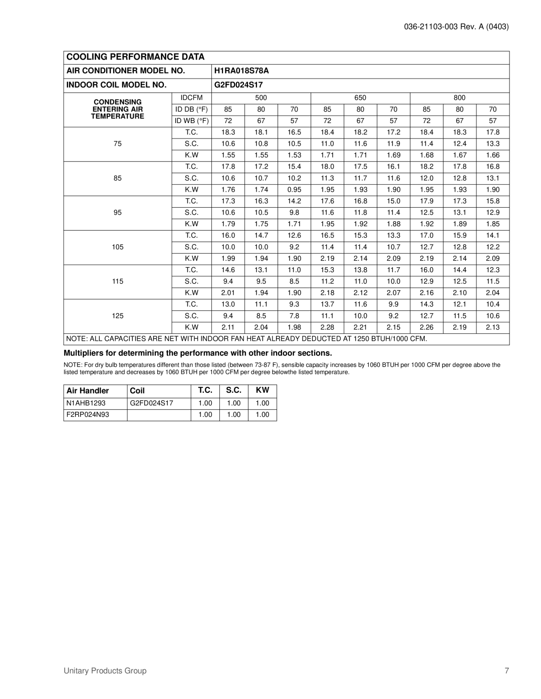 York 036-21103-003 specifications Cooling Performance Data, H1RA018S78A, G2FD024S17 