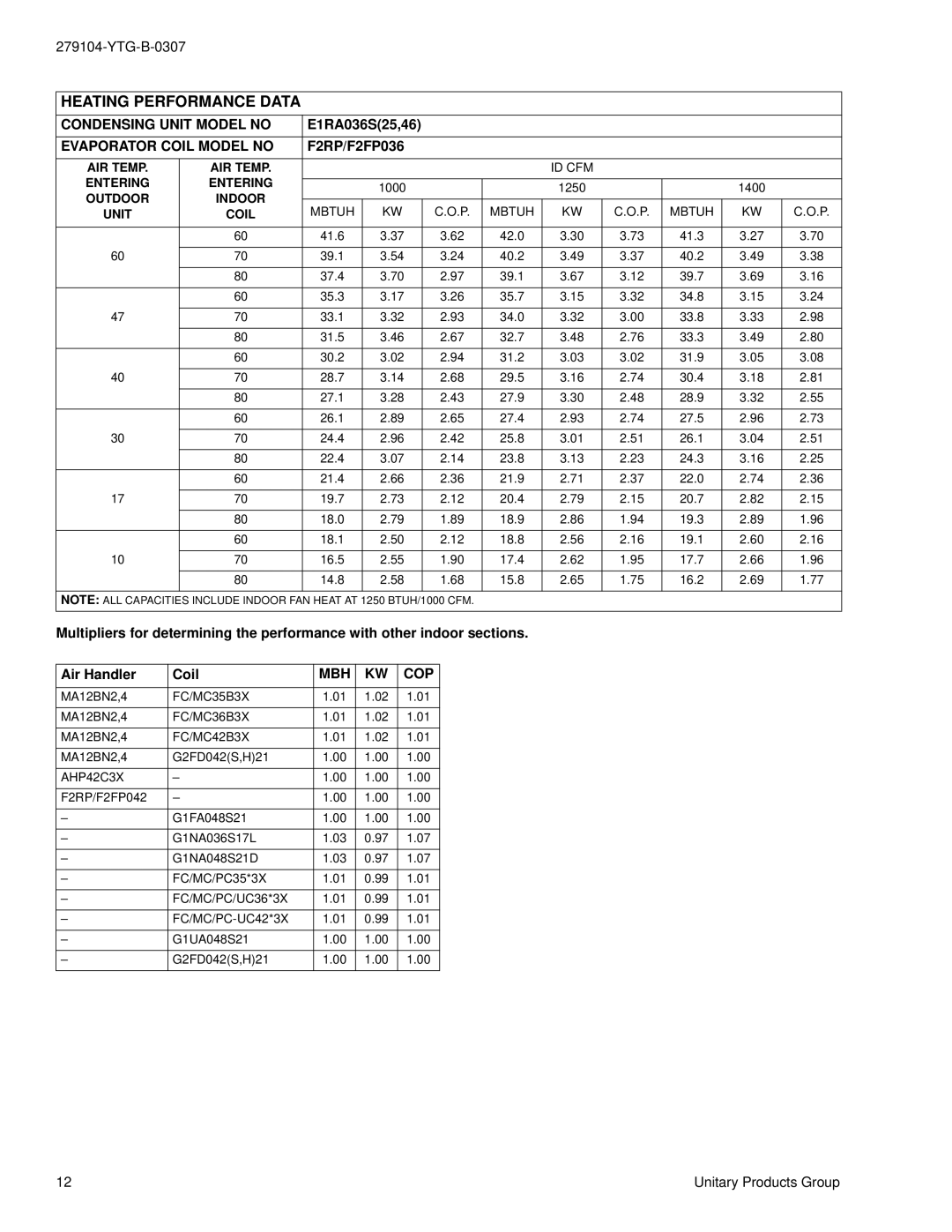 York 090, 036-048, 060 warranty Heating Performance Data, Entering, Outdoor Indoor, Mbtuh 