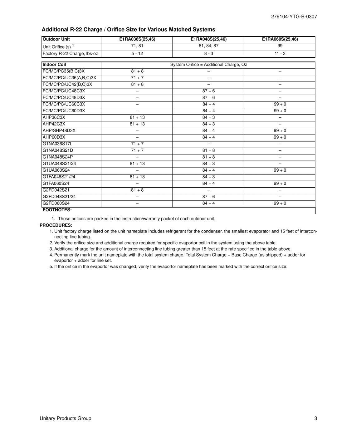 York 090, 036-048 warranty Outdoor Unit E1RA036S25,46 E1RA048S25,46 E1RA060S25,46, Indoor Coil, Footnotes, Procedures 