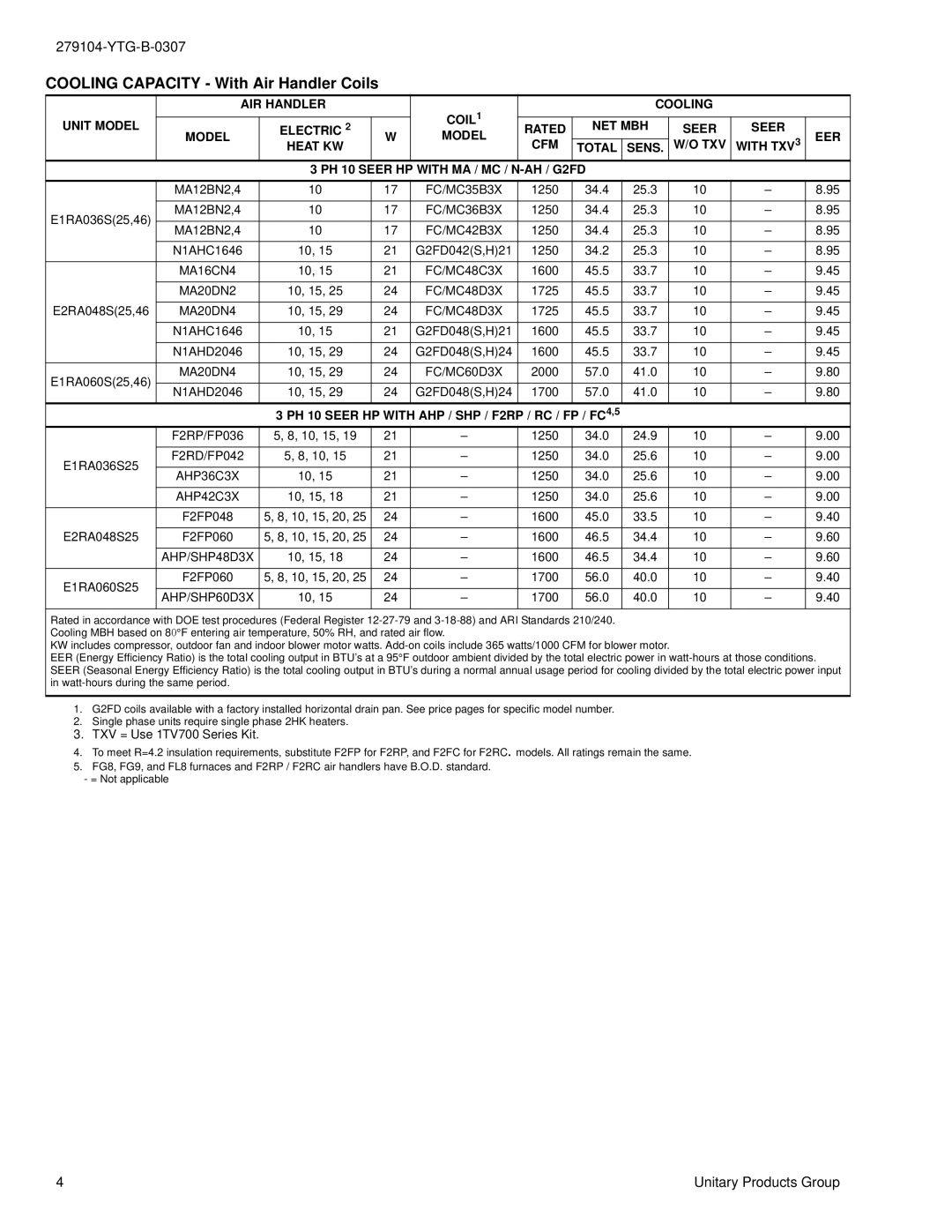 York 036-048, 090 Sens, PH 10 Seer HP with MA / MC / N-AH / G2FD, PH 10 Seer HP with AHP / SHP / F2RP / RC / FP / FC4,5 