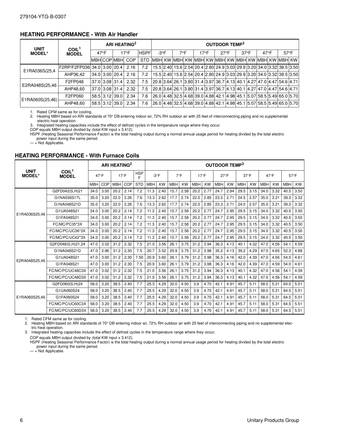 York 090, 036-048, 060 Unit Coil ARI Heating Outdoor Temp Model, Hspf, Mbh Cop Std, Unit COIL1 ARI HEATING2 Outdoor TEMP3 