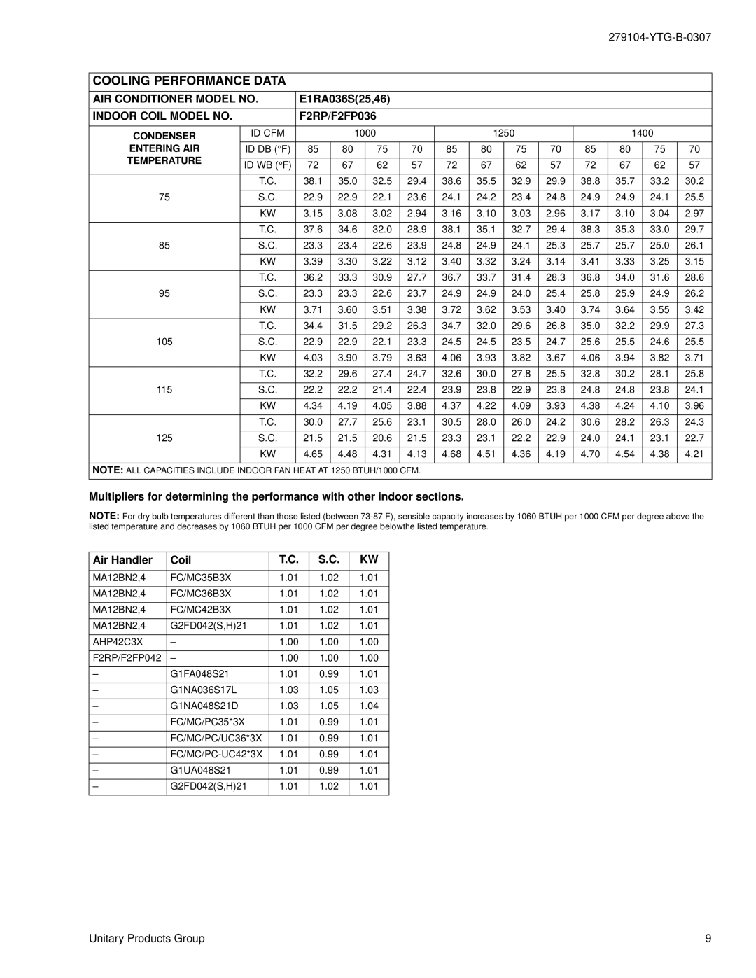 York 090, 036-048, 060 warranty Cooling Performance Data, E1RA036S25,46, F2RP/F2FP036 