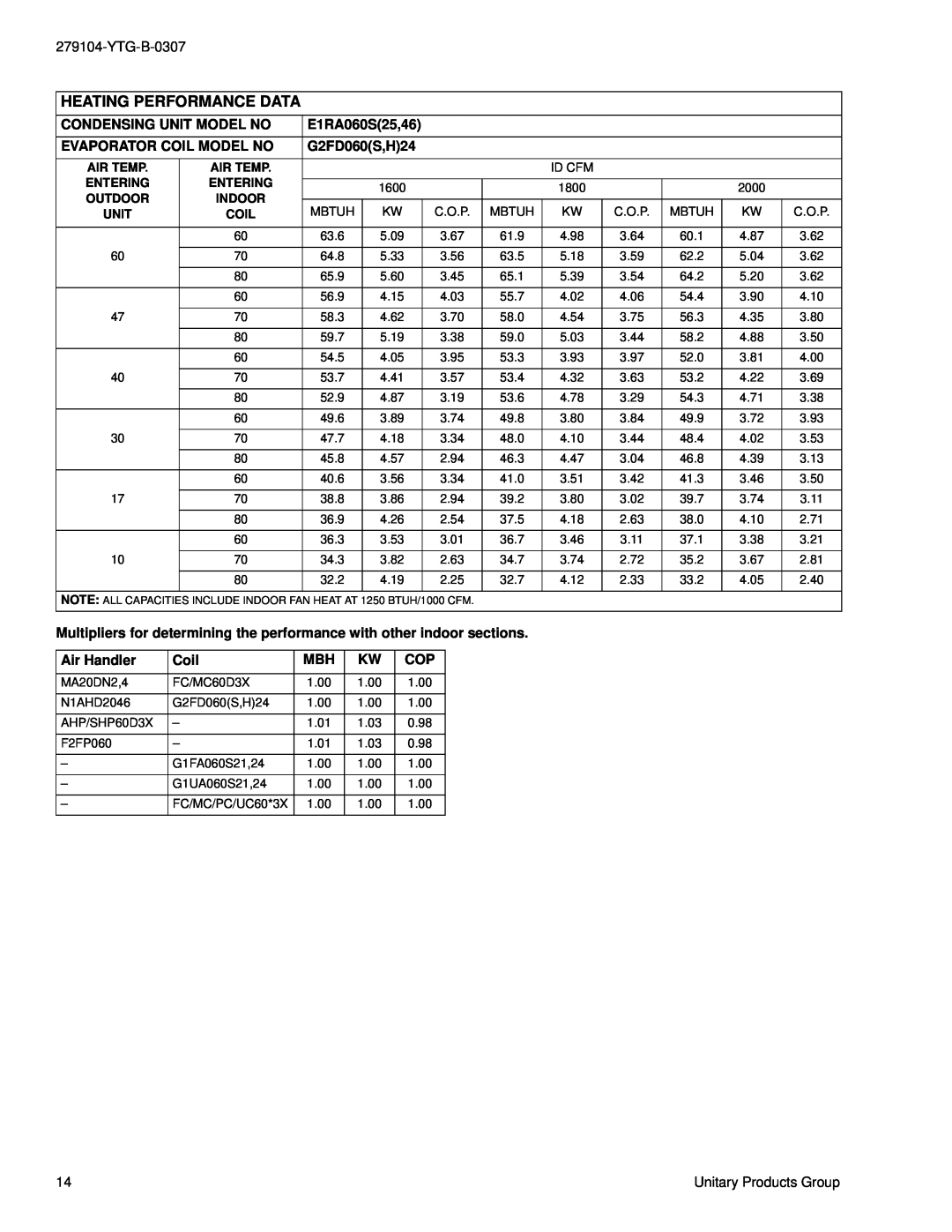 York 060, 090, 036-048 warranty Heating Performance Data, Id Cfm 