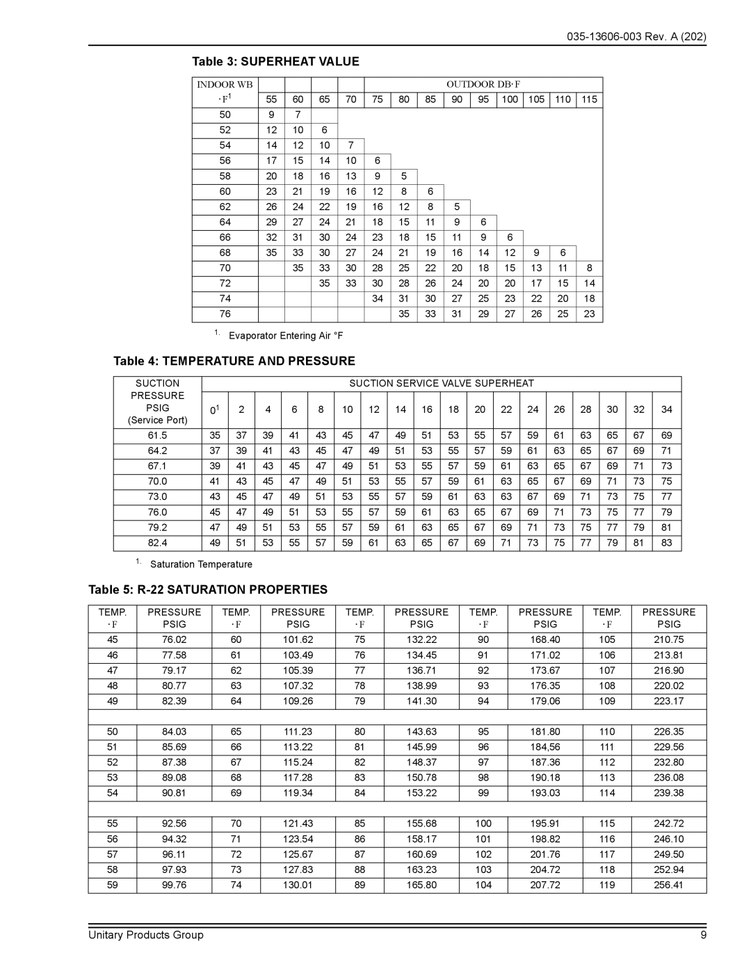 York 10, 12, 13 AND 14 SEER manual Superheat Value 