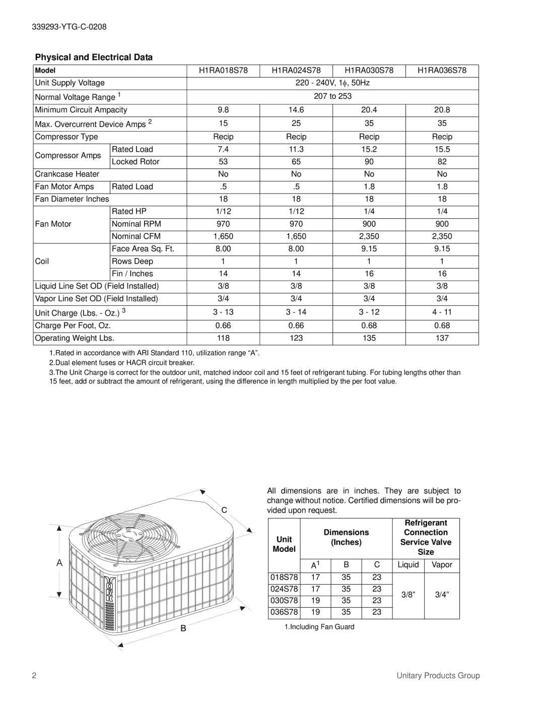 York 10 SEER 50HZ R22 Physical and Electrical Data, Refrigerant, Unit Dimensions Connection Inches, Model Size 