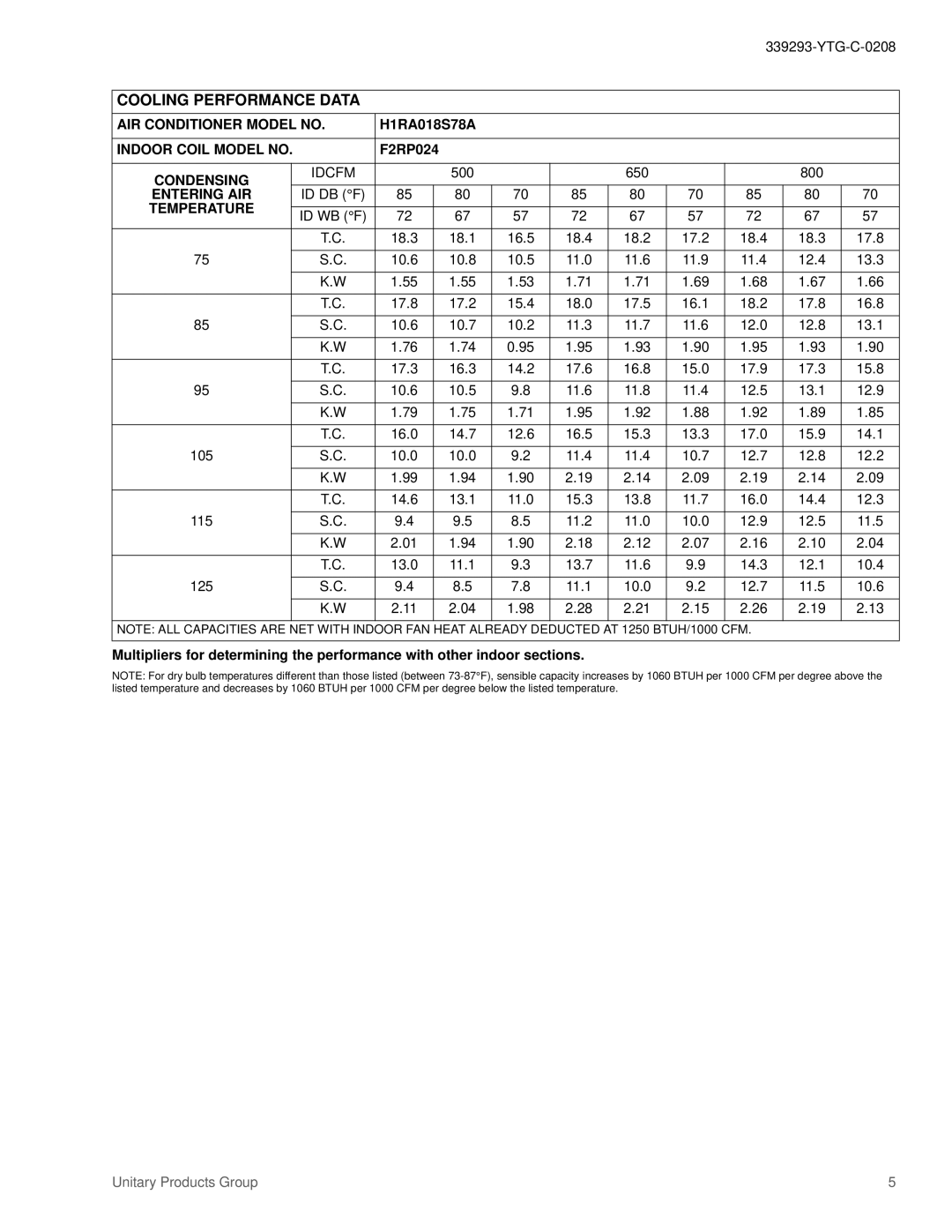 York 10 SEER 50HZ R22 specifications Cooling Performance Data 