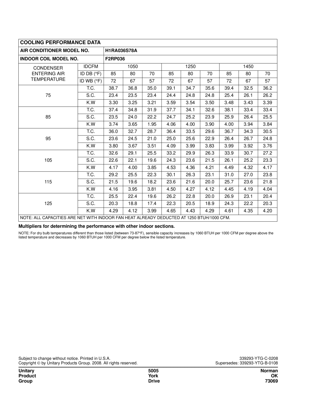 York 10 SEER 50HZ R22 specifications H1RA036S78A, Unitary 5005 Norman Product York Group Drive 73069 