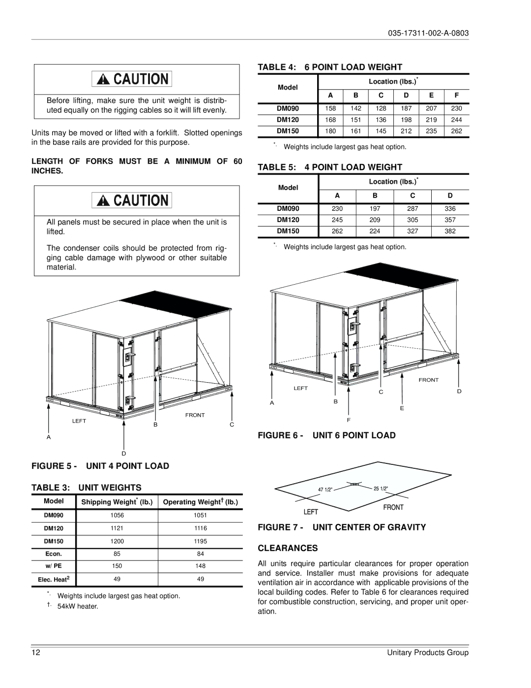 York 150, 120 installation manual Point Load Weight, Length of Forks Must be a Minimum of 60 Inches 