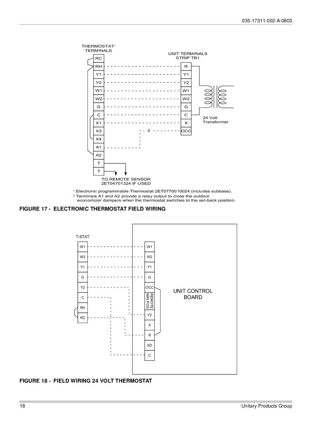 York 150, 120 installation manual Electronic Thermostat Field Wiring 