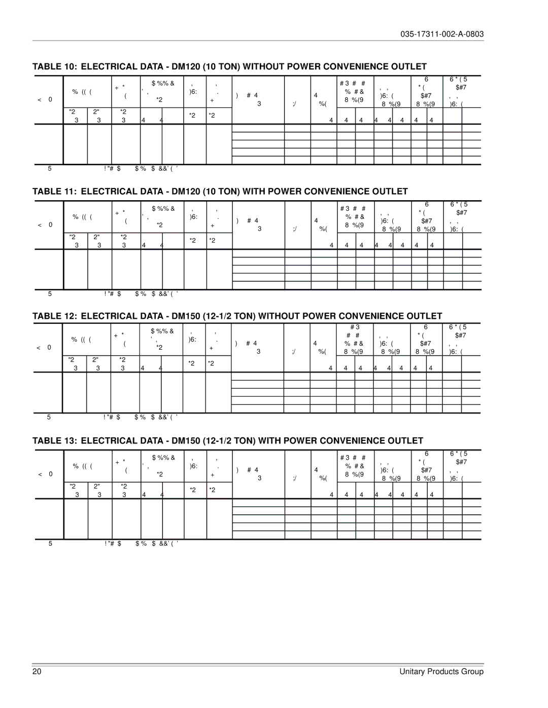 York 150 installation manual Electrical Data DM120 10 TON with Power Convenience Outlet, 380 11.5 75.0 