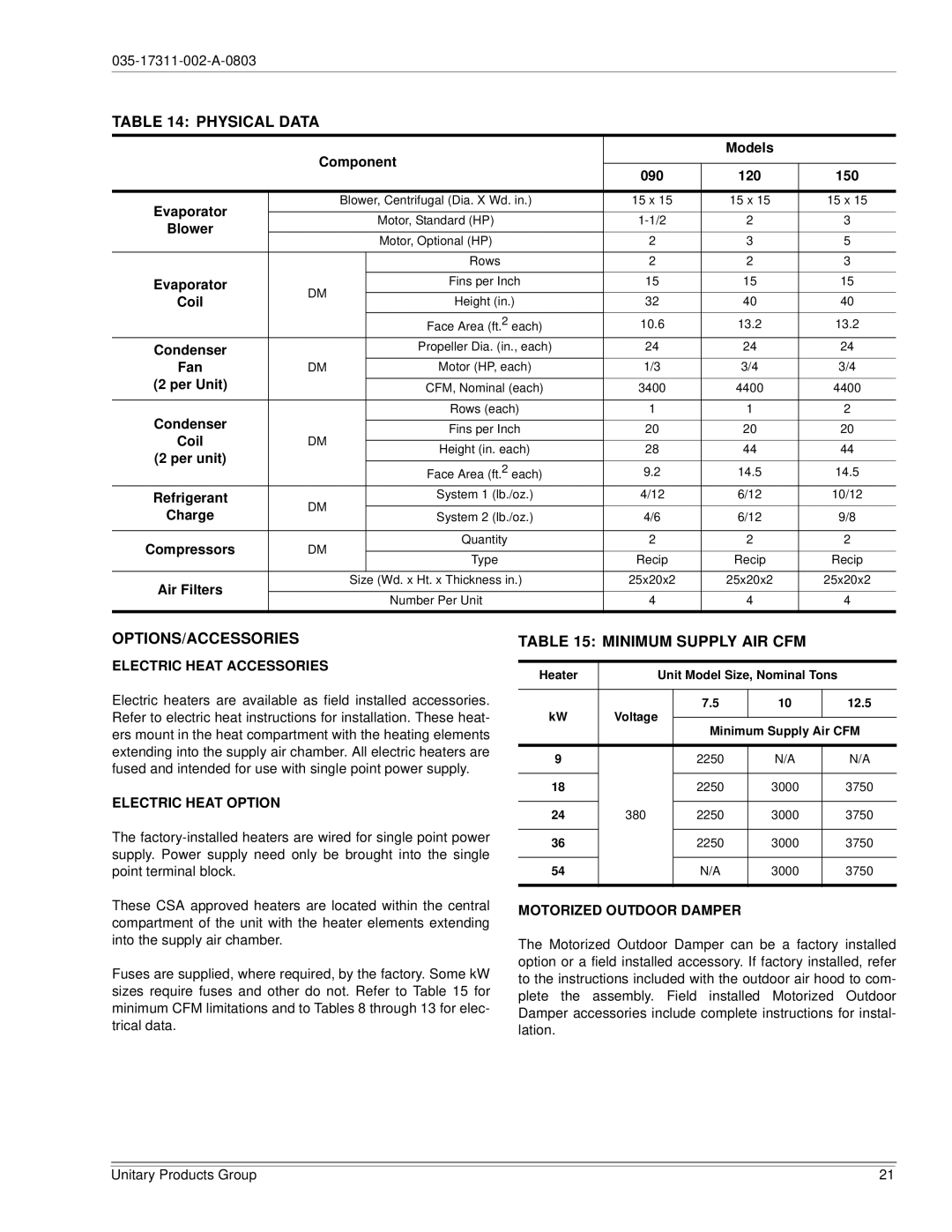 York 120, 150 installation manual Physical Data, Options/Accessories, Minimum Supply AIR CFM 