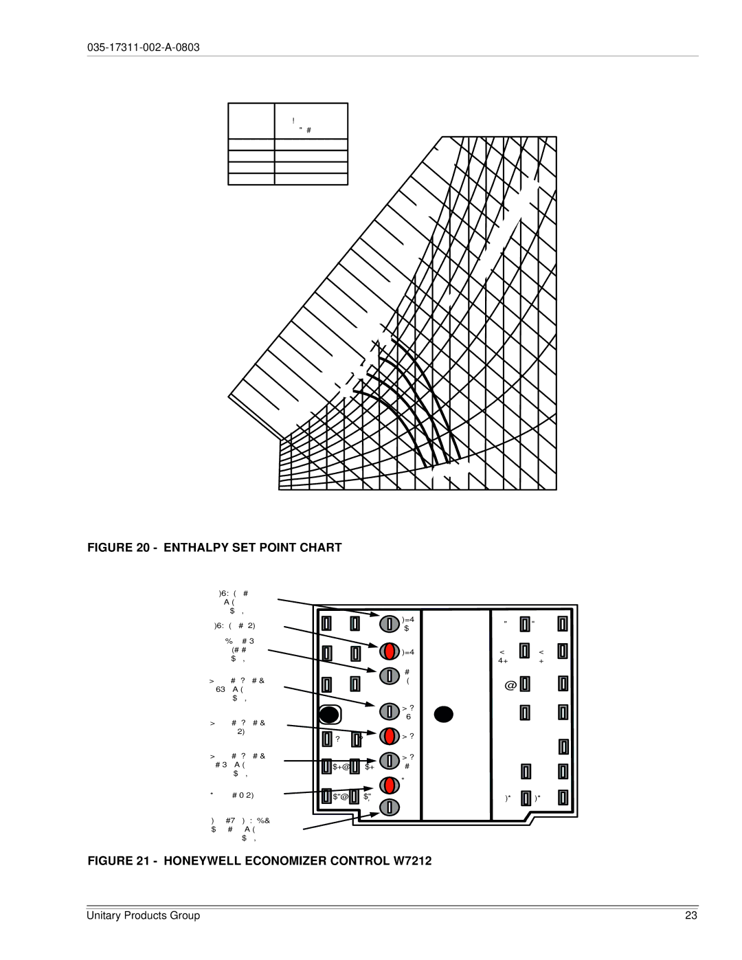 York 120, 150 installation manual Enthalpy SET Point Chart 