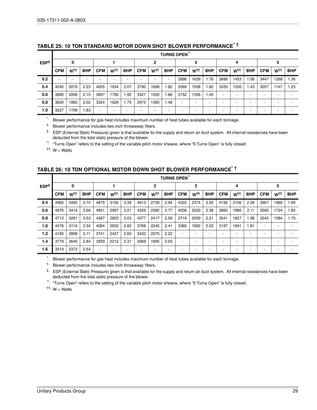 York 120, 150 installation manual 4965 