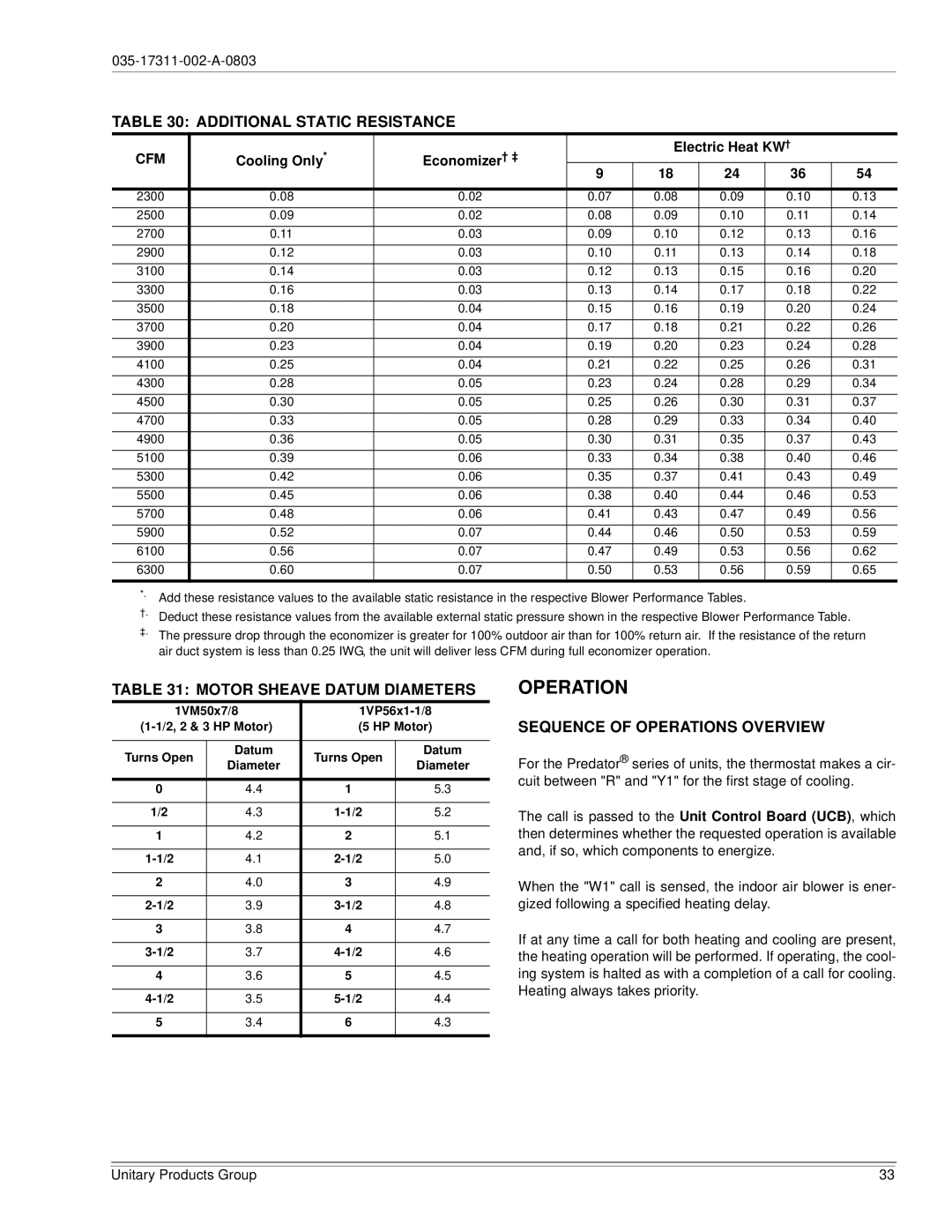 York 120, 150 Additional Static Resistance, Motor Sheave Datum Diameters, Sequence of Operations Overview, Cfm 