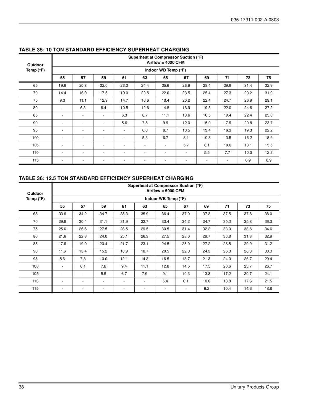 York 150, 120 installation manual TON Standard Efficiency Superheat Charging 