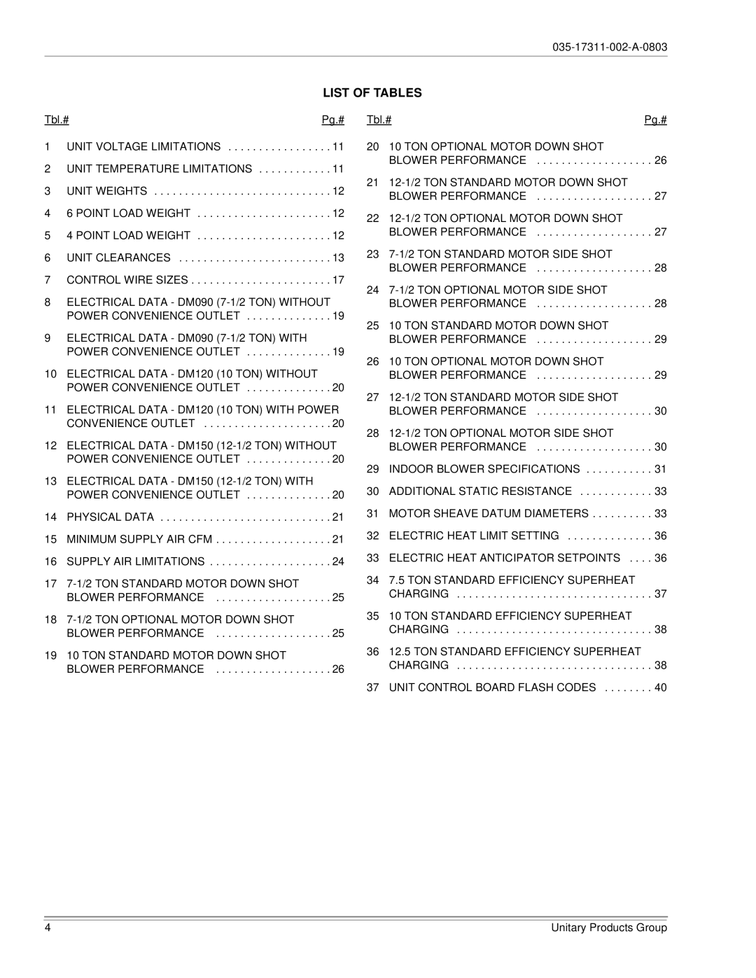 York 150, 120 installation manual List of Tables 