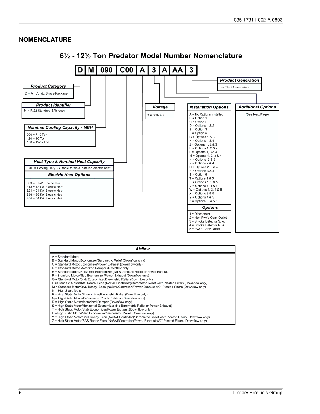 York 150, 120 installation manual ½ 12½ Ton Predator Model Number Nomenclature 